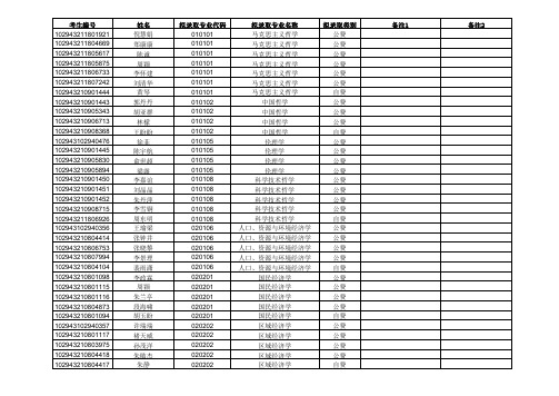 河海大学2013年拟录取硕士研究生名单