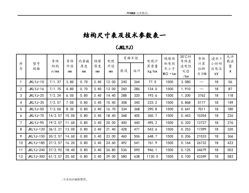 架空绝缘导线参数