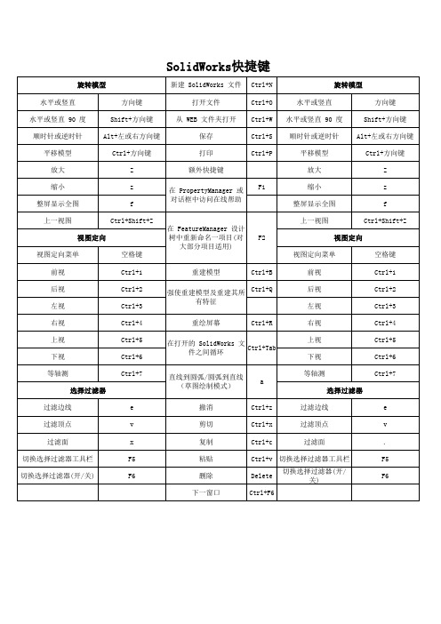 SolidWorks 的快捷键