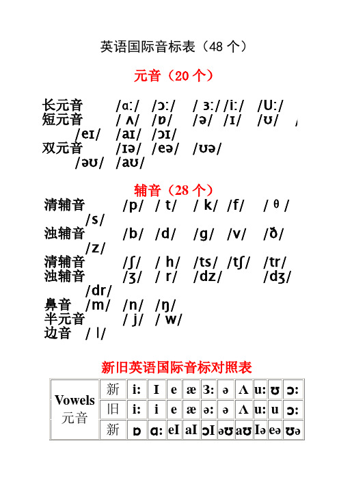 英语国际音标表(发音字母及单词举例)