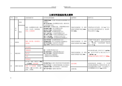 主要材料检验标准及频率