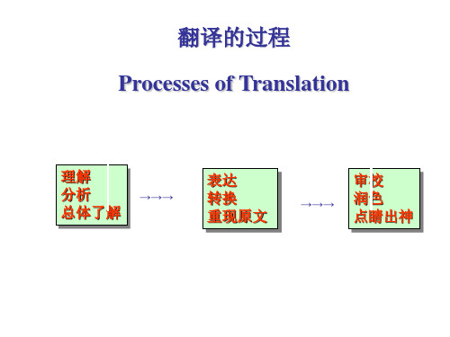 翻译中词义的理解