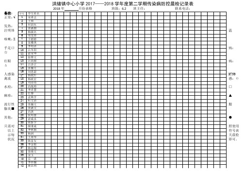 洪绪镇中心小学传染病防控晨检记录表 2019.9