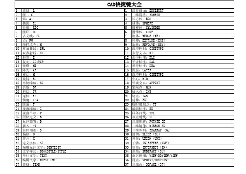 最全CAD快捷键大全(340个命令)