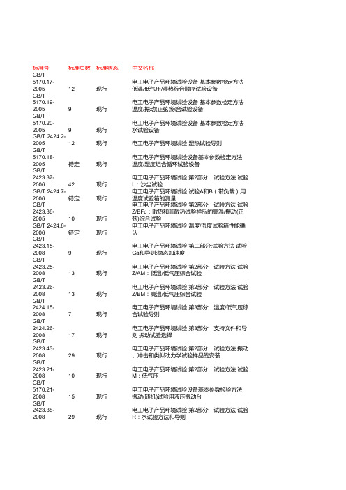 电工电子产品环境试验