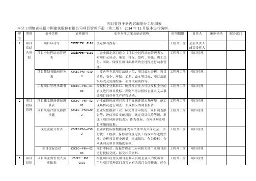 项目管理手册分工