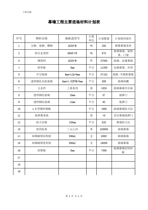 幕墙工程主要进场材料计划表