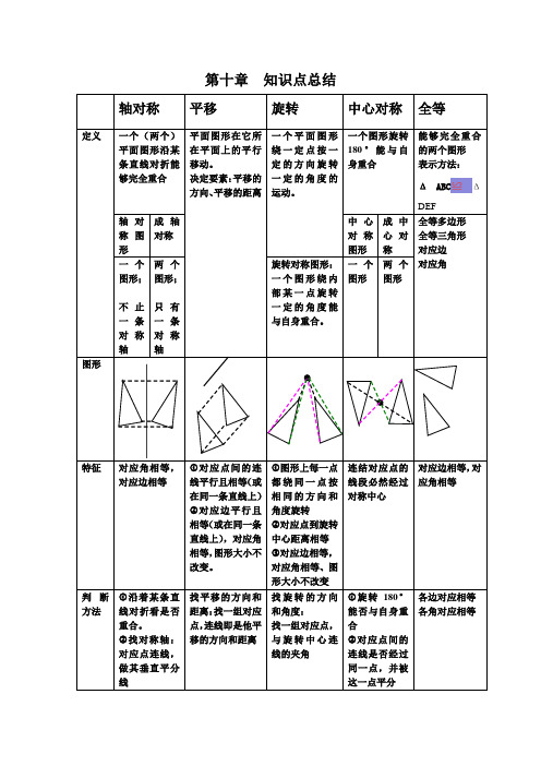 第十章平移_旋转_轴对称_知识点总结