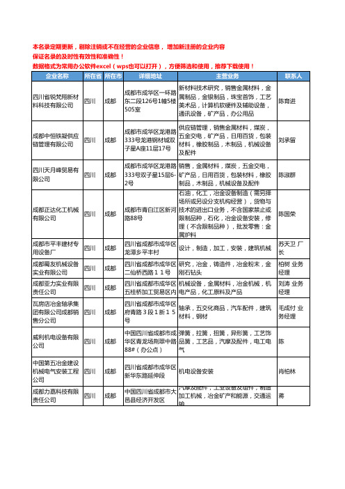 2020新版四川省成都冶金机械设备工商企业公司名录名单黄页大全111家