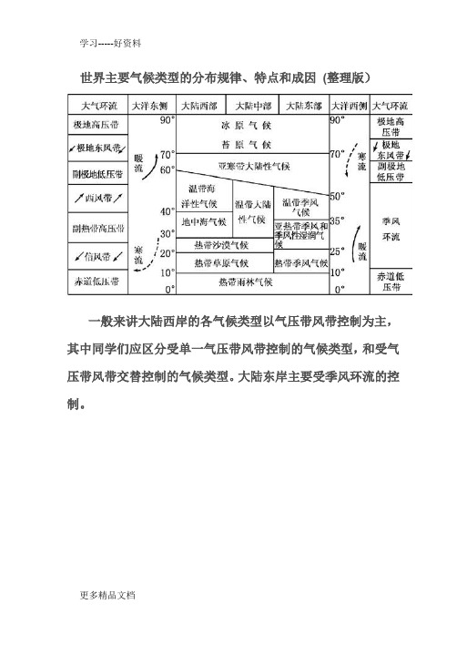 最新世界主要气候类型的分布规律、特点和成因(整理版)