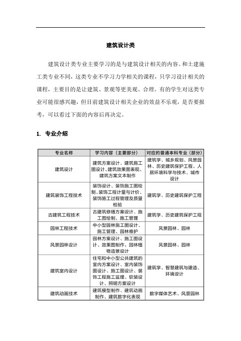 建筑设计类专业介绍及就业方向