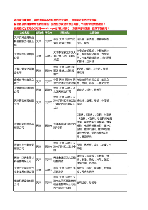 新版天津市钢卷工商企业公司商家名录名单联系方式大全220家