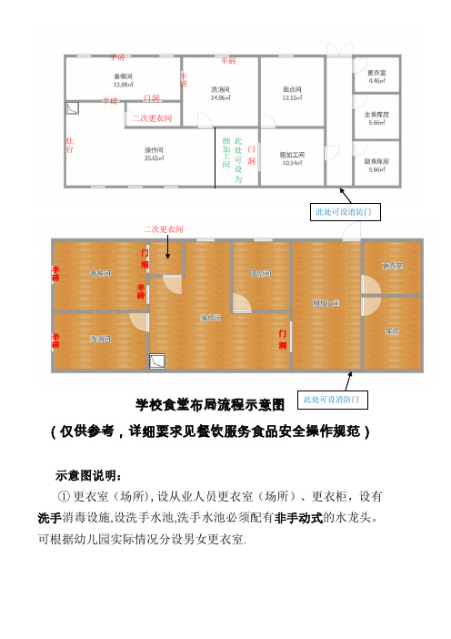 学校食堂布局流程参考示意图