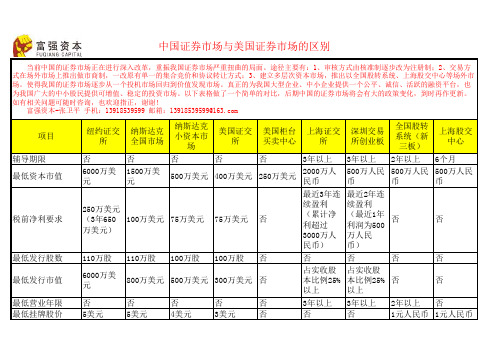 中国证券市场与美国证券市场的区别