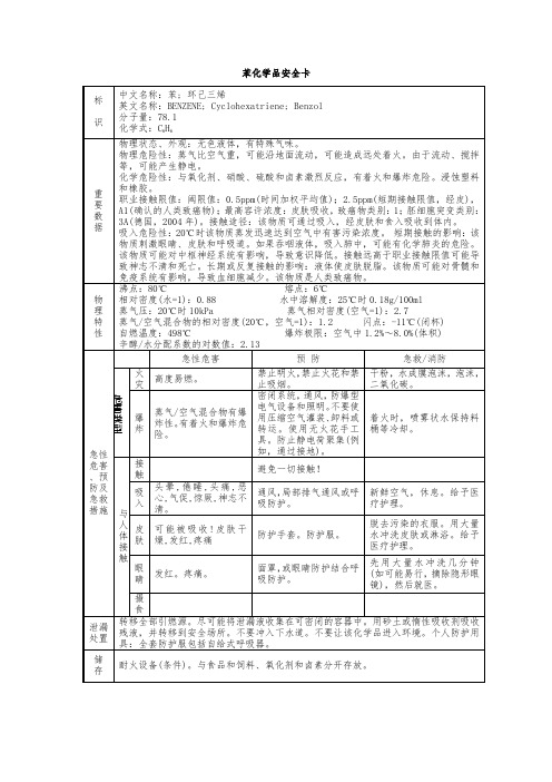 四张化学品安全卡