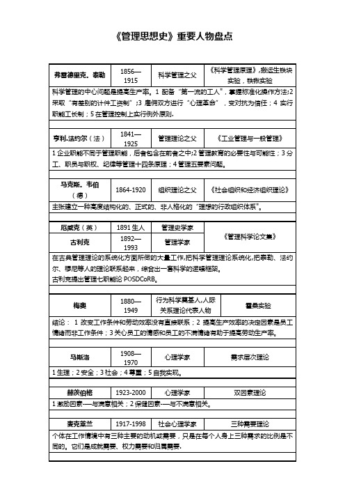 管理学名人盘点