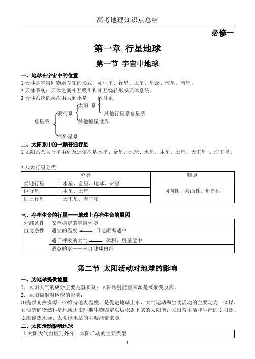 (完整版)高中地理必修一知识点总结(全),推荐文档