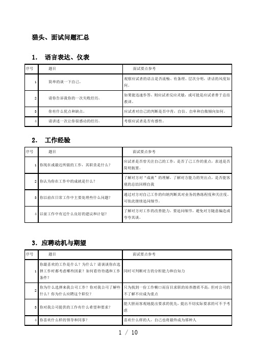 HR面试问题汇总(表格)