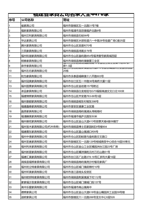 福建省家具公司名录大全4470家