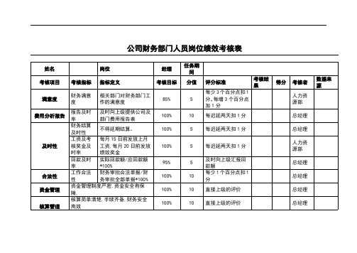 公司财务部门人员绩效考核表(很全)