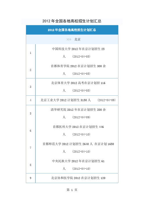 2019年全国各地高校招生计划汇总共5页word资料