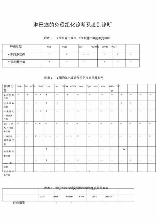 淋巴瘤的免疫组化诊断及鉴别诊断表.