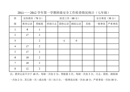 2011——2012安全检查