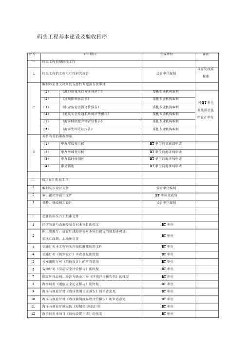 码头工程建设程序