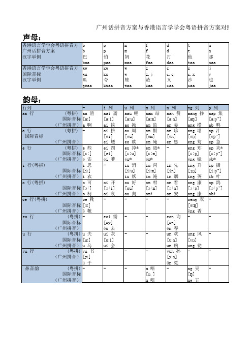 广州话拼音方案与香港语言学学会粤语拼音方案对照表 