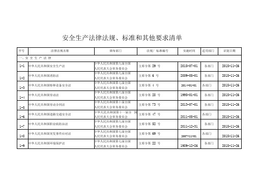 (完整版)浙江安全标准化法律法规标准和其它要求清单