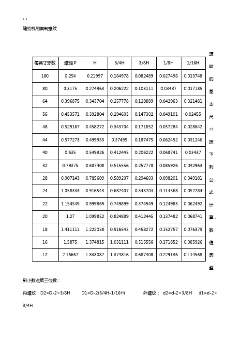 缝纫机专用英制螺纹