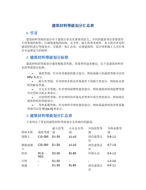 建筑材料等级划分汇总表