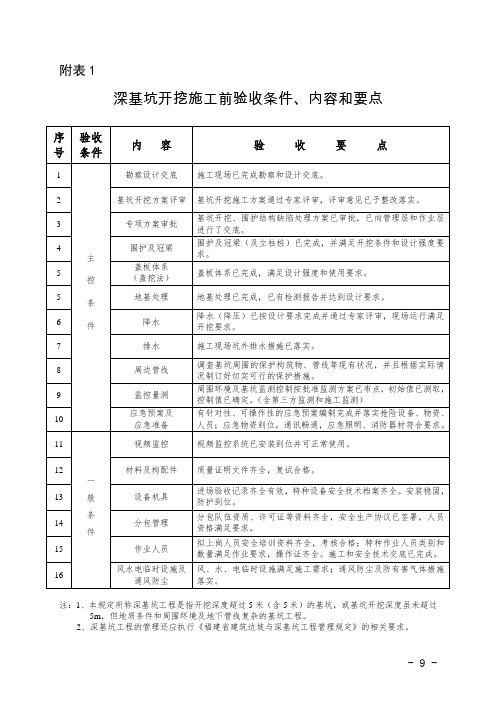 深基坑开挖施工前条件验收要点