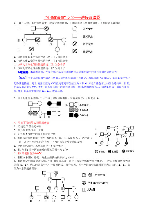 “生物图表题”之⑧——遗传系谱图