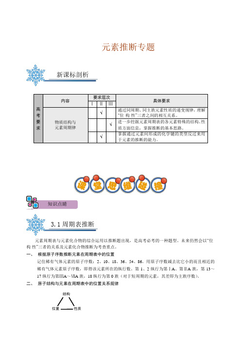 高中化学.元素推断专题(普)