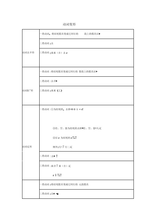 日语动词变形表