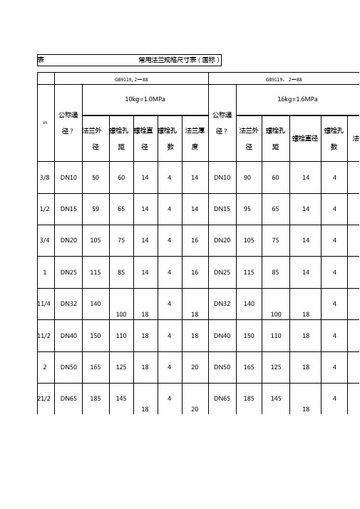 不锈钢法兰规格表国标日标