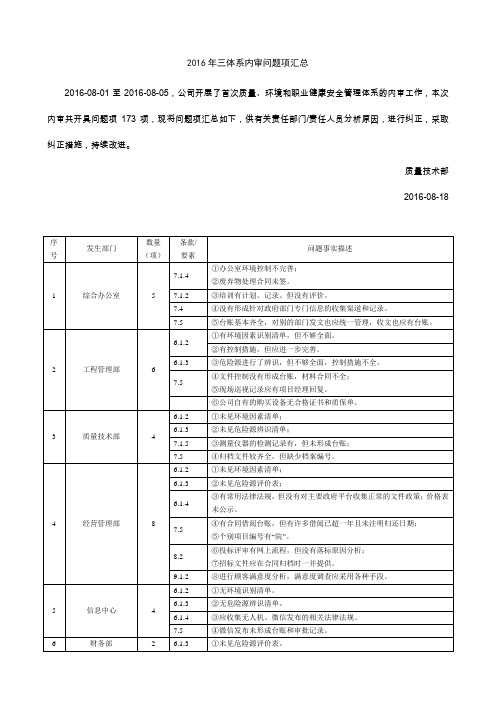 2016年三体系内审问题项汇总