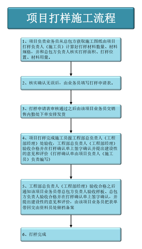 项目打样施工流程