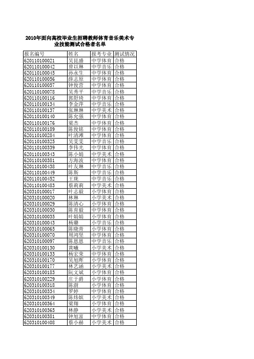 厦门市2010年面向高校毕业生招聘教师体育音乐美术专业技能测试合格者名单