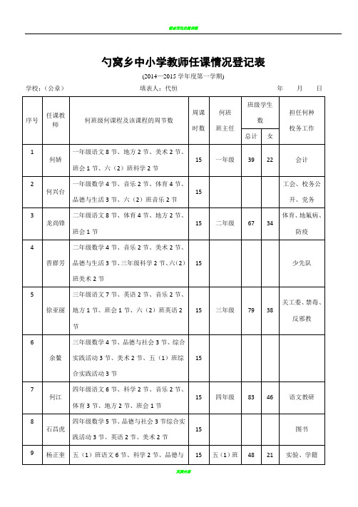 教师任课情况登记表