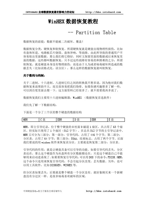 WinHEX数据恢复教程--Partition Table