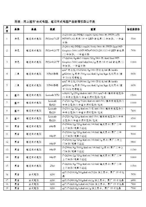 附表网上超市台式电脑、笔记本式电脑产品新增机型公示表