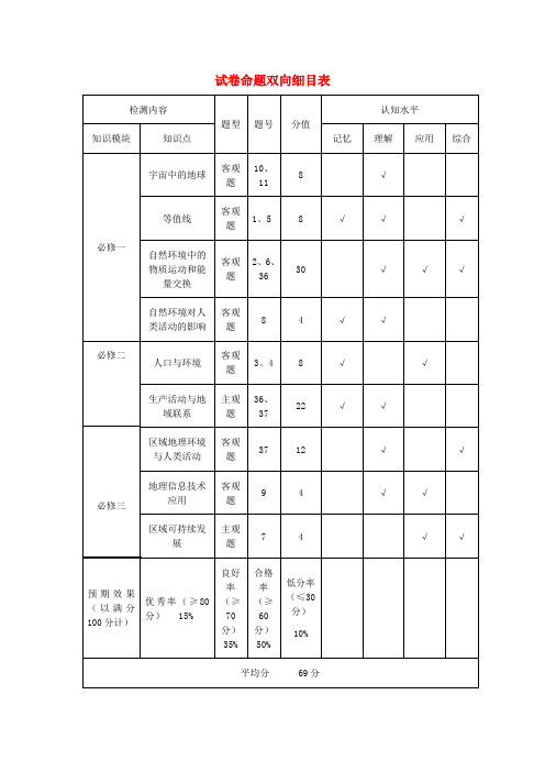 浙江省2018年高考地理 仿真模拟试卷9 精品