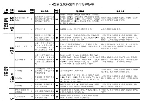 医院重点学科评估指标和标准