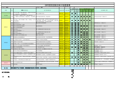 ERP项目实施进度计划表