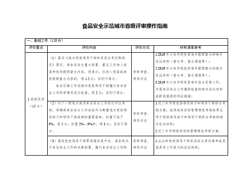 食品安全示范城市省级评审操作指南评价内容、评价方式、材料清单