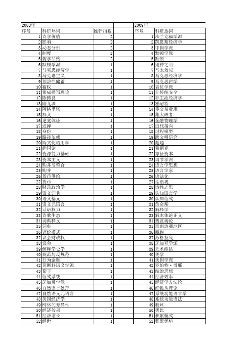 【国家社会科学基金】_研究学派_基金支持热词逐年推荐_【万方软件创新助手】_20140809