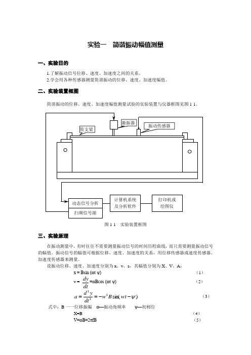 《振动测试》实验讲义