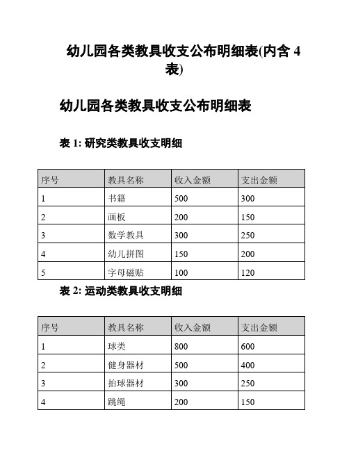 幼儿园各类教具收支公布明细表(内含4表)